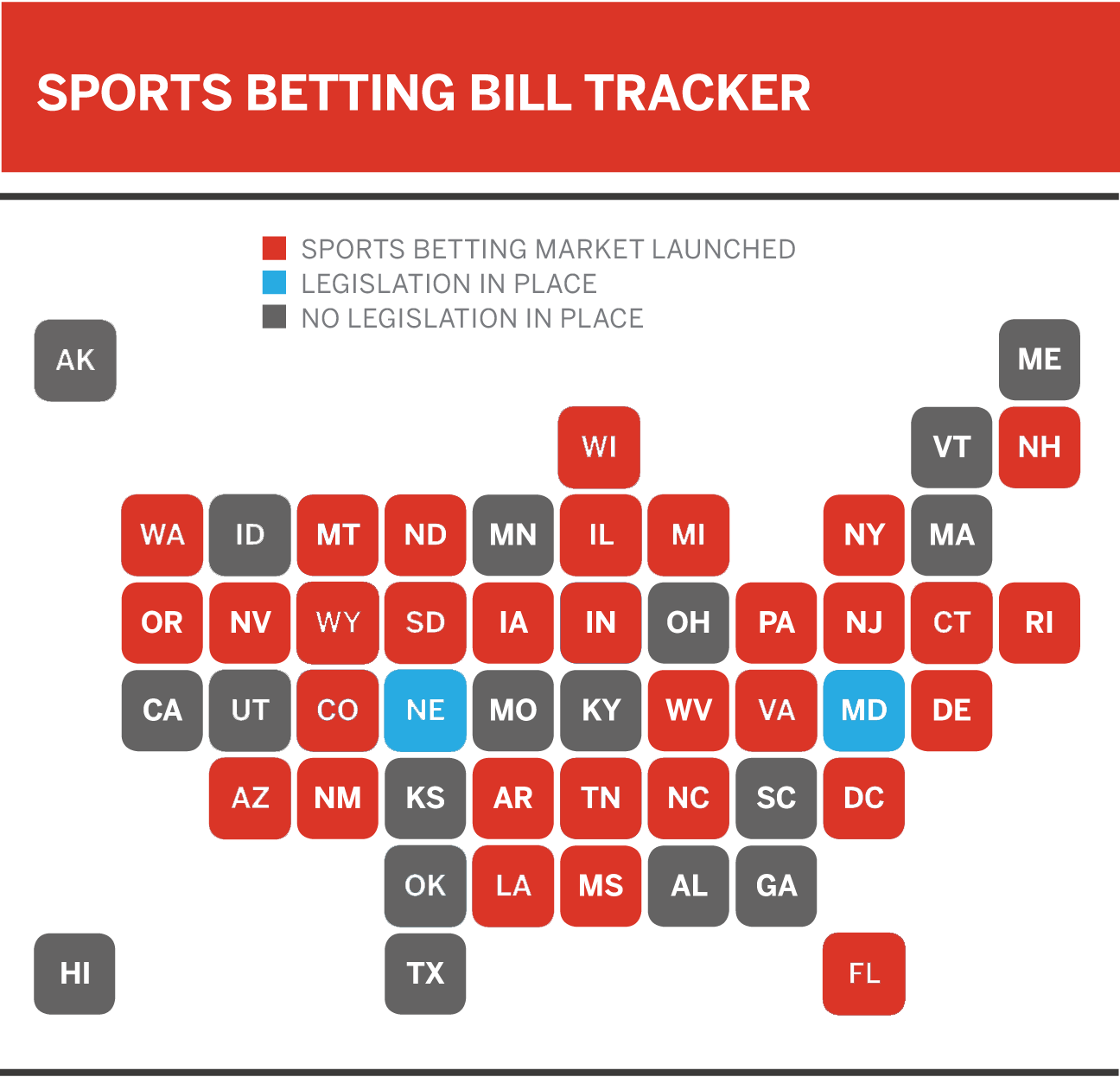 official betting